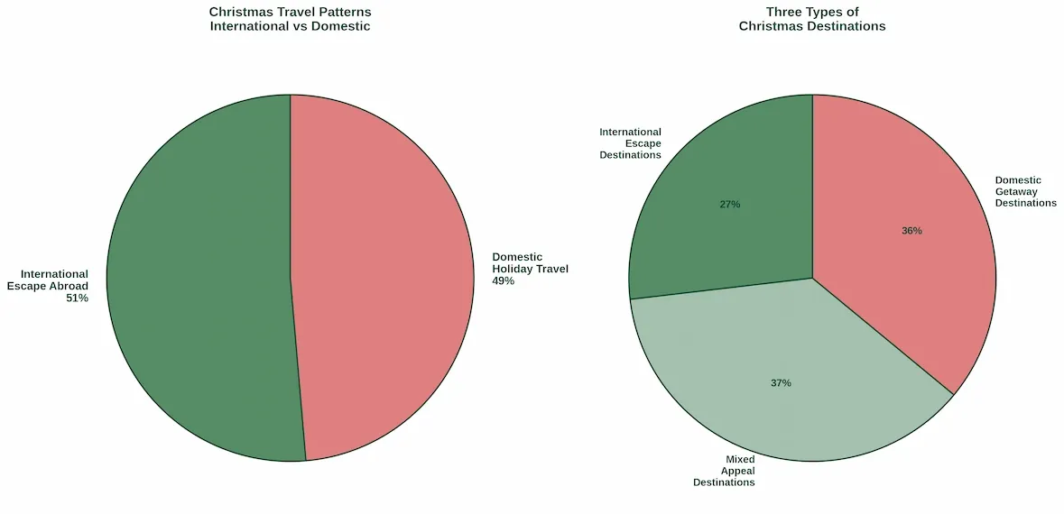 christmas-travel-patterns