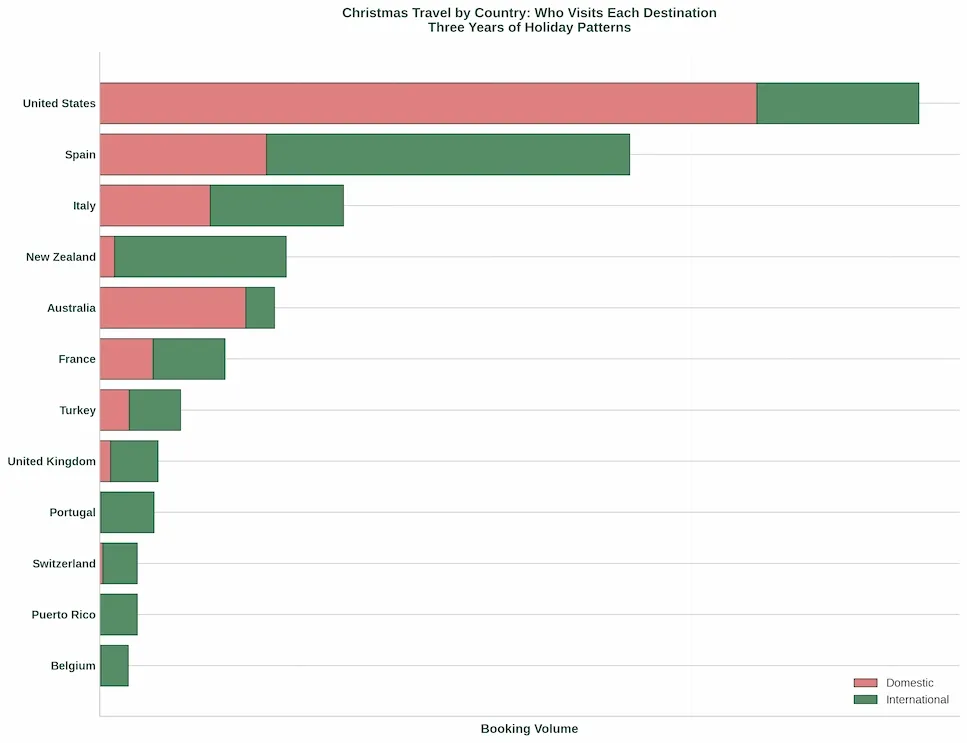 christmas-travel-by-country