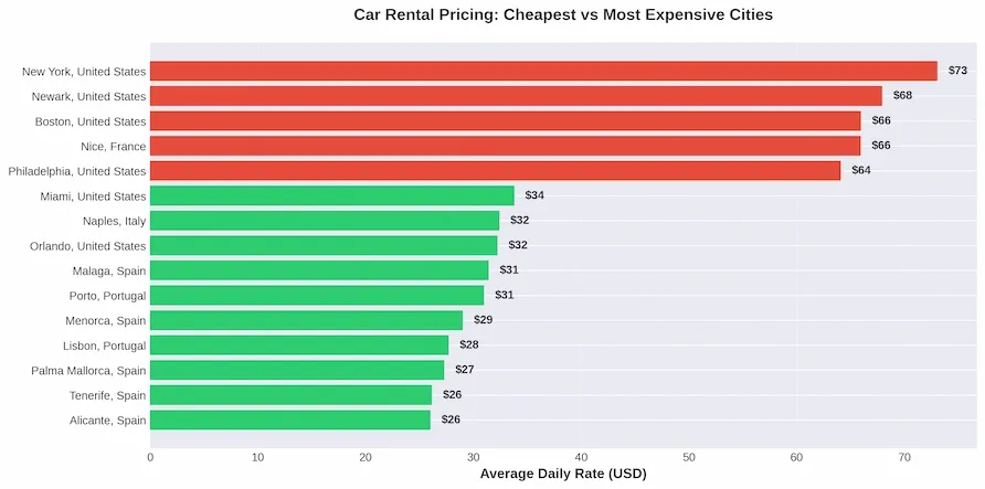 city-pricing-comparsion