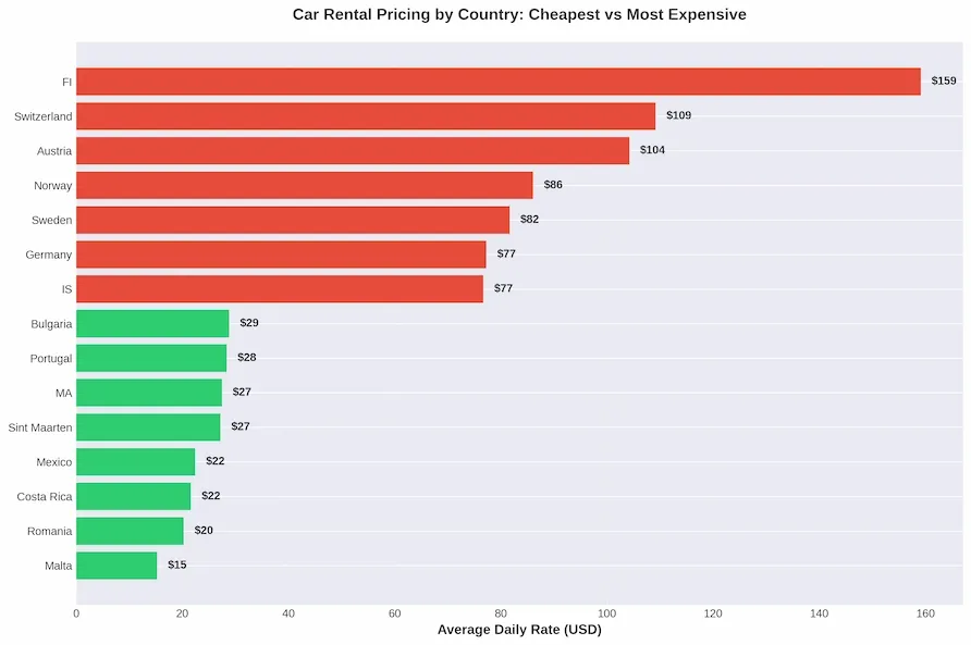 country-pricing