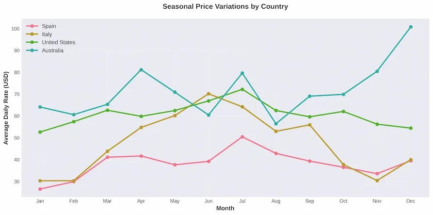 seasonal-pricing