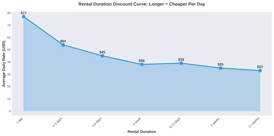 duration-discount-curve