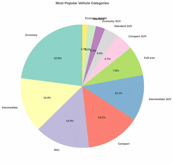 vehicle-categories